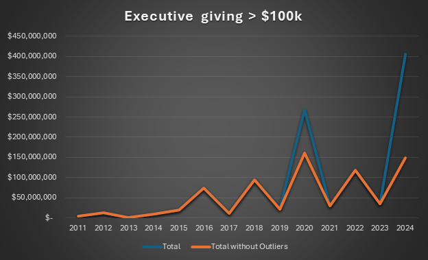 Chart 1, Chart element