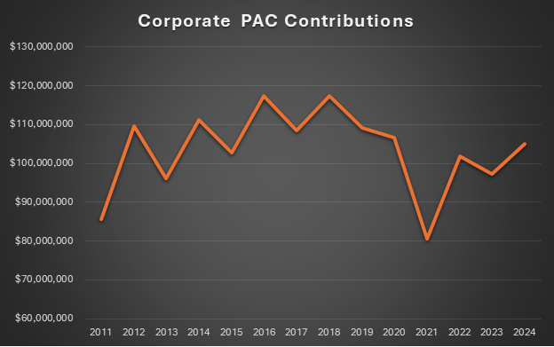 Chart 1, Chart element