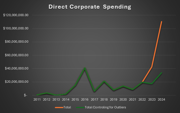 Chart 1, Chart element